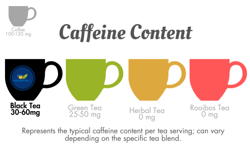 Island Spirit Tea - The Amazing Tea Company