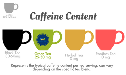 Cordyceps Tea - The Amazing Tea Company